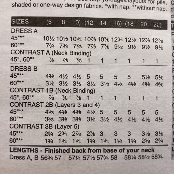 Vogue American Designer Tom and Linda Platt #V2798 Dress Pattern Sizes 12-14-16 - Picture 7 of 12